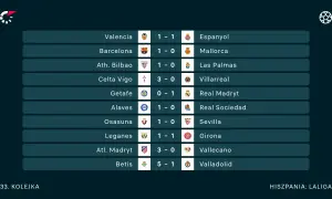 Wyniki 33. kolejki hiszpańskiej La Ligi: Valencia 1-1 Espanyol, Barcelona 1-0 Mallorca, Betis 5-1 Valladolid.