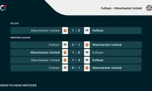 Wyniki meczów Manchester United z Fulham: Puchar Anglii (1-2), Premier League (0-1, 1-0, 1-2, 0-1).