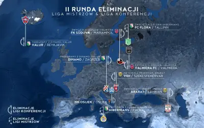 Mapa Europy z zaznaczonymi ścieżkami polskich drużyn w eliminacjach do pucharów europejskich: Ligi Mistrzów i Ligi Konferencji.