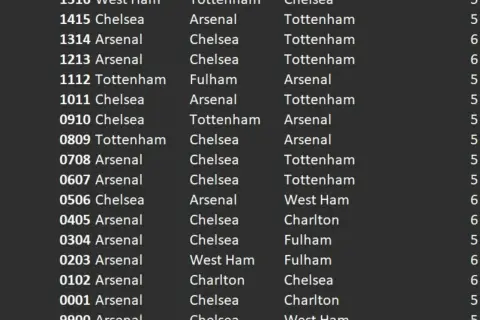 Wyniki meczów angielskich klubów piłkarskich z Londynu: Arsenal, Chelsea, Tottenham.
