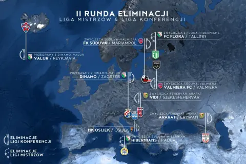 Mapa Europy z zaznaczonymi ścieżkami polskich drużyn w eliminacjach do pucharów europejskich: Ligi Mistrzów i Ligi Konferencji.