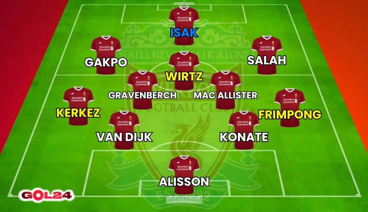 Wirtualny skład obrońców Liverpoolu: Alisson, Van Dijk, Konate, Kerkez, Gakpo, Gravenberch, Mac Allister, Wirtz, Isak, Salah, Frimpong.