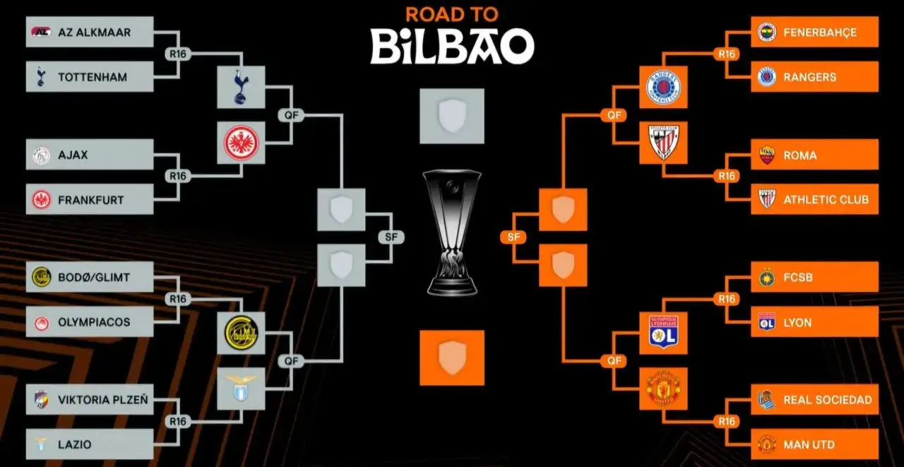 Drabinka liga europy play off z drogą do Bilbao. Widoczne drużyny jak Tottenham, Roma, Lyon, Manchester United.