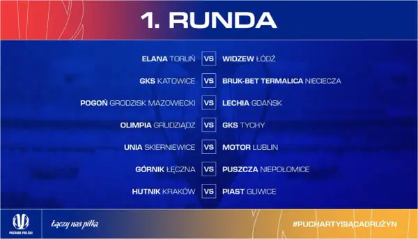 1. Runda Pucharu Polski: lista nadchodzących meczów, w tym Elana Toruń vs Widzew Łódź i Pogoń Grodzisk Mazowiecki vs Lechia Gdańsk.