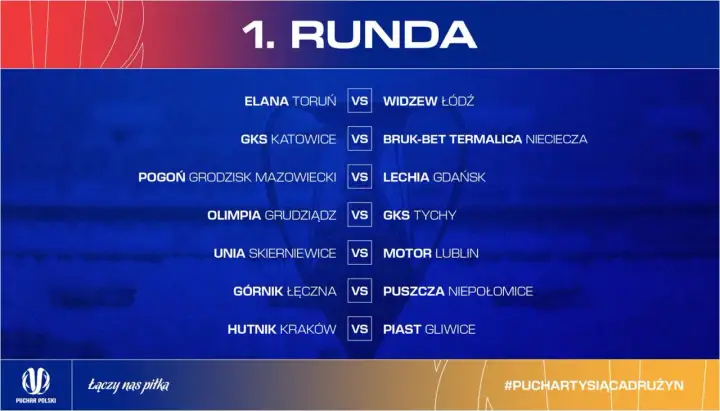 1. Runda Pucharu Polski: lista nadchodzących meczów, w tym Elana Toruń vs Widzew Łódź i Pogoń Grodzisk Mazowiecki vs Lechia Gdańsk.